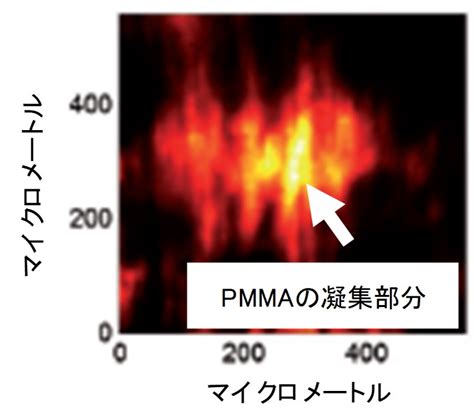 水分計 混ざり具合|MR.